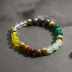 Dhan Yog Bracelet – Powerful Astrological Wealth Bracelet